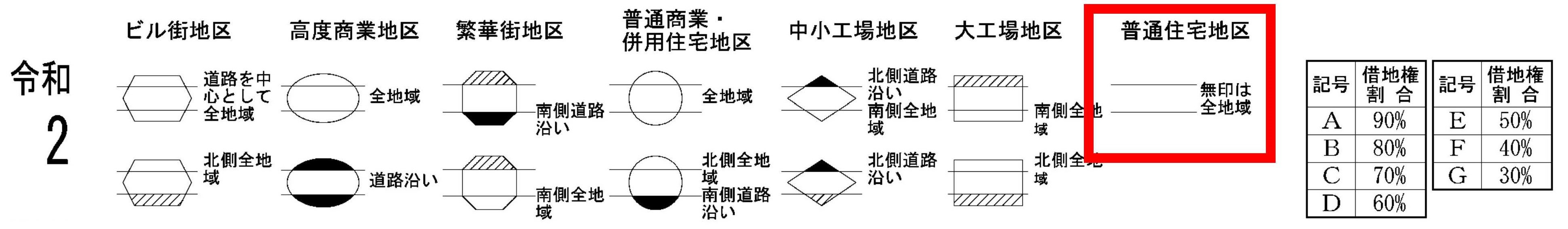 路線価図の地区区分