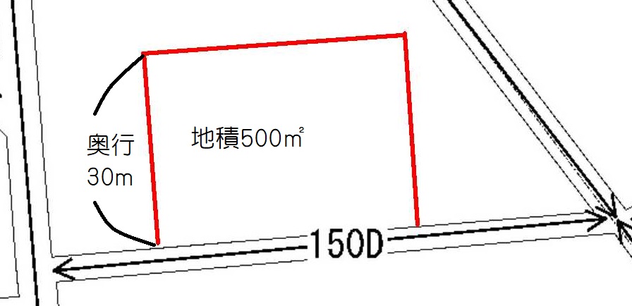 一方路線のみに面する宅地